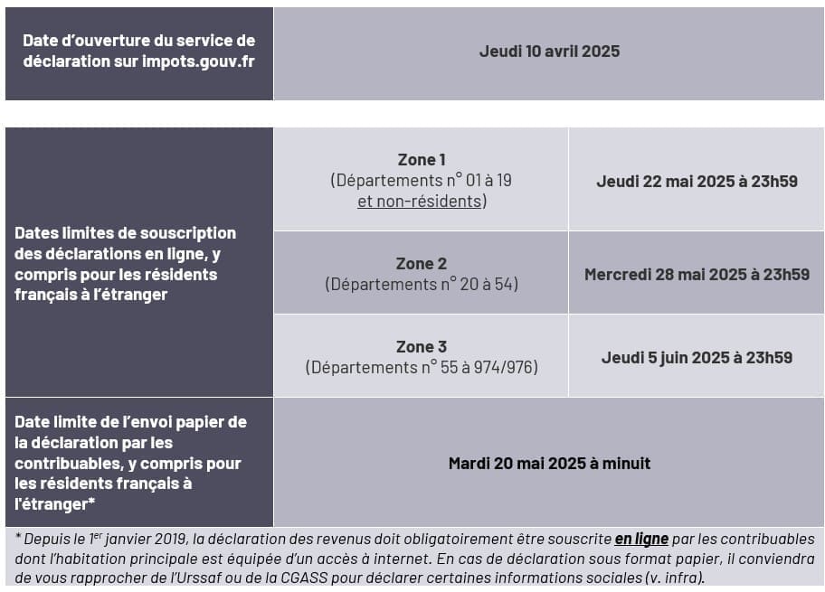 découvrez notre guide fiscal sur les impôts à annecy : conseils, démarches, calculs et actualités pour optimiser votre déclaration et comprendre la fiscalité locale.