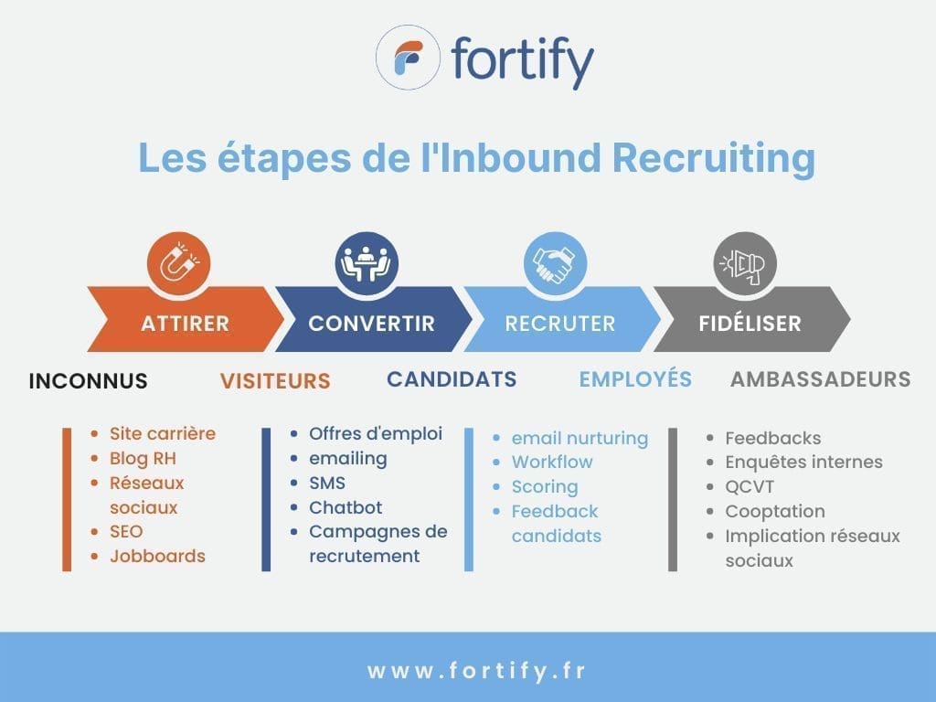 découvrez des stratégies de recrutement efficaces pour attirer, sélectionner et retenir les meilleurs talents dans votre entreprise. améliorez vos processus rh avec des conseils pratiques et innovants.