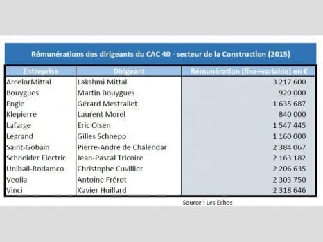 découvrez tout sur bouygues : salaires attractifs, opportunités de recrutement et évolutions de carrière au sein d'un leader de l'industrie.